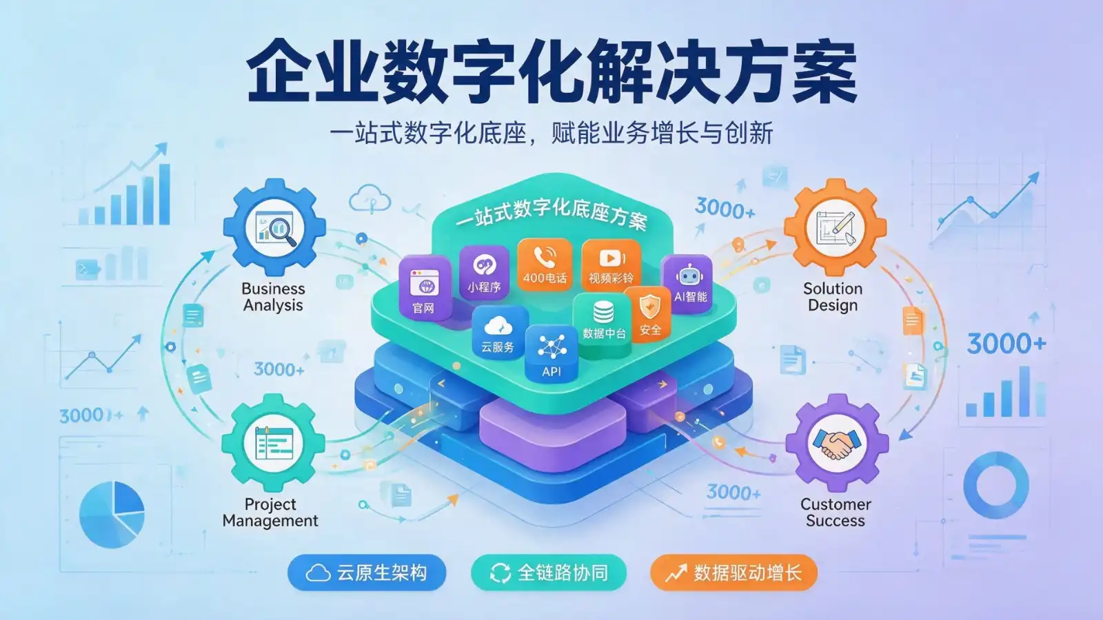企业数字化解决方案