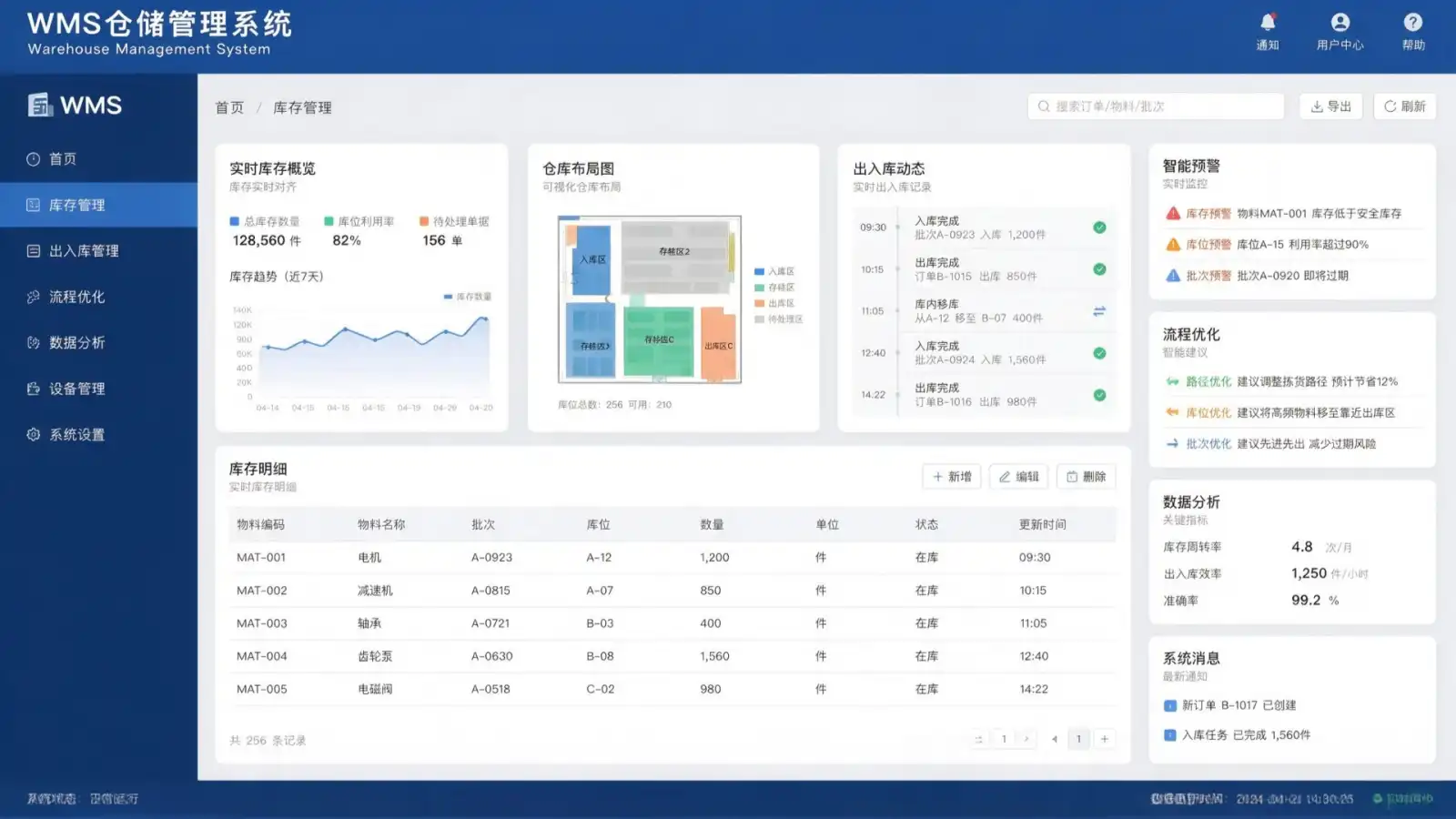 WMS仓储管理系统